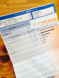 花粉症デビュー。