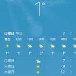 最強寒波到来。